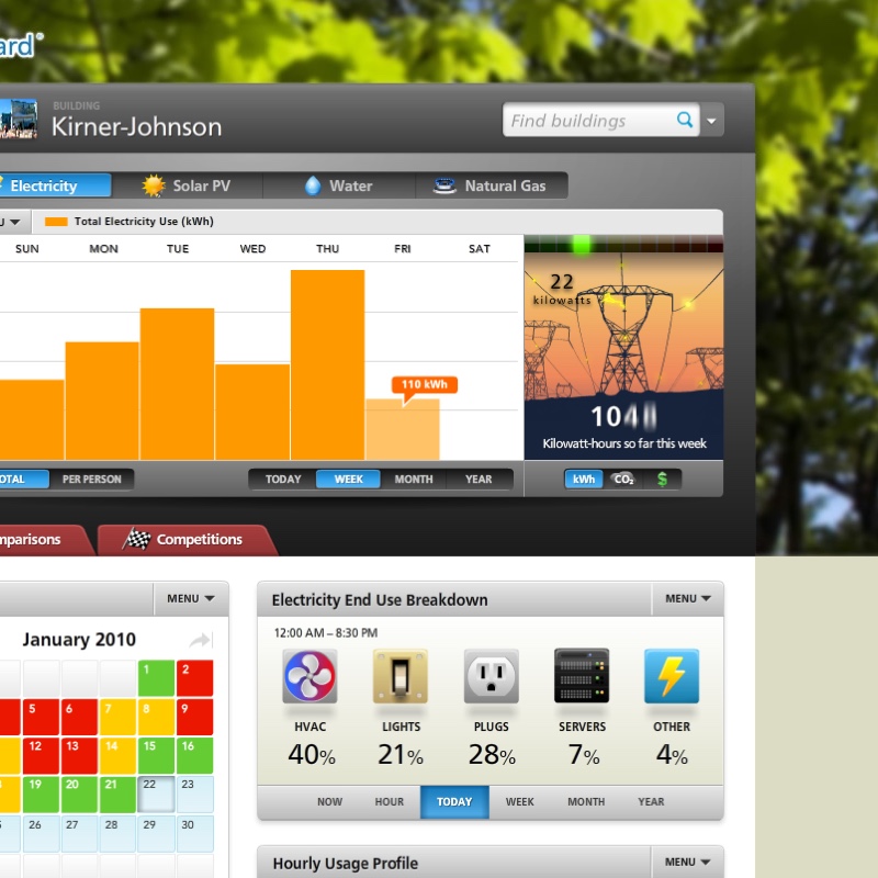 Building Dashboard Network