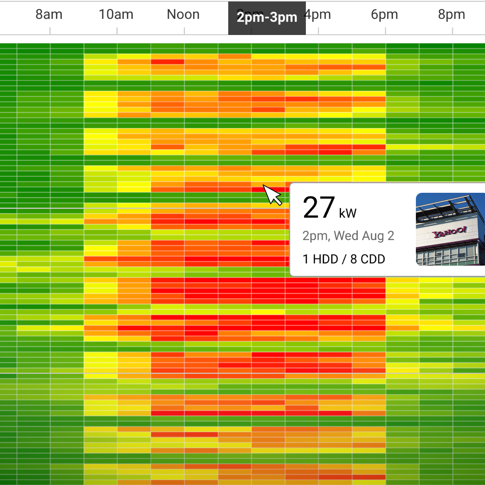 Heat map