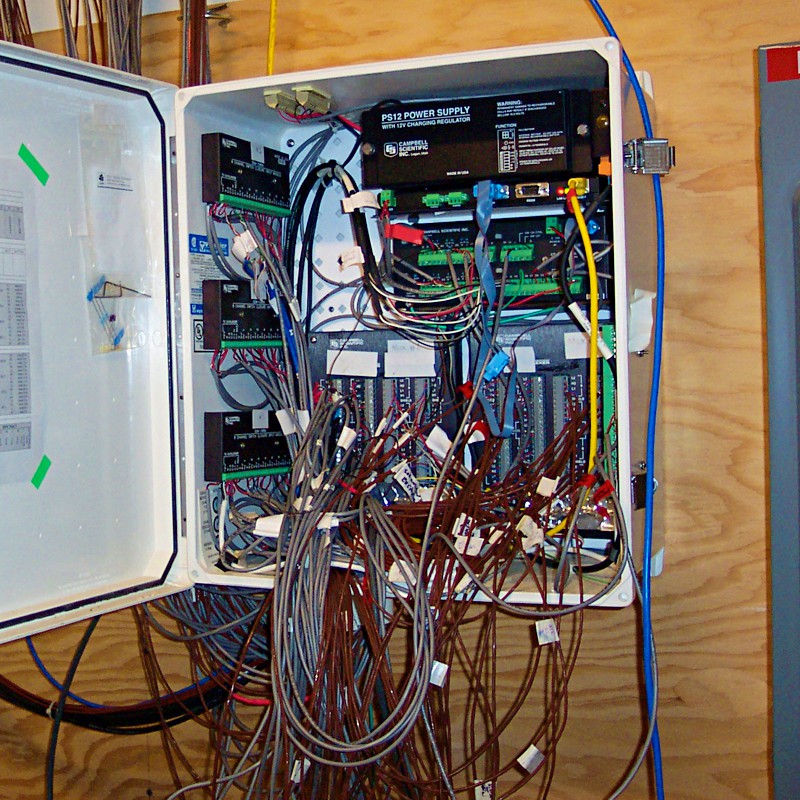 Data loggers