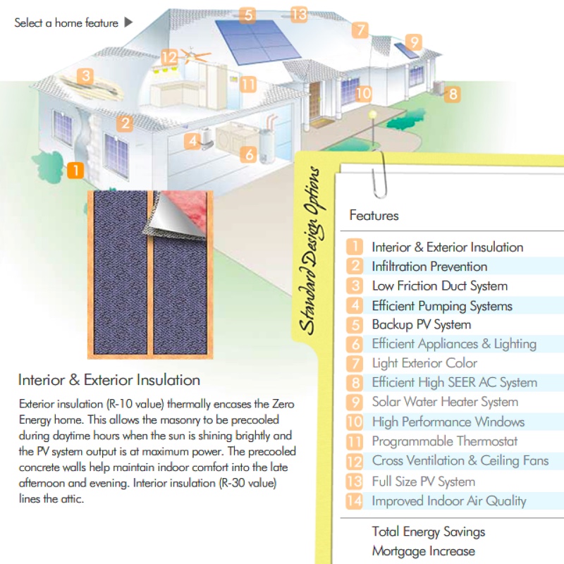 Sustainable design options
